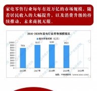 移動(dòng)展廳招募分銷商、合伙人