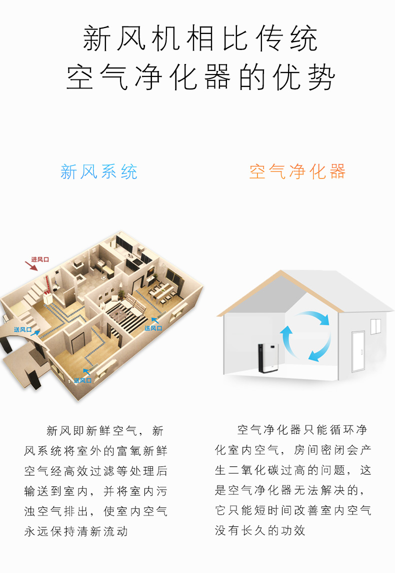 易能韋爾柜式新風(fēng)機WIT-B800-L/R