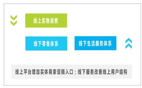 互聯網營銷的發(fā)展趨勢 融合創(chuàng)新與個性化體驗
