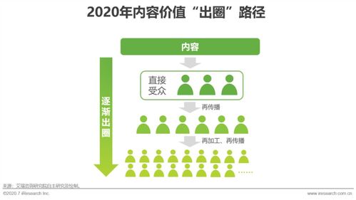 內(nèi)容為核，營銷為翼 互聯(lián)網(wǎng)時代賦能企業(yè)銷售新動能