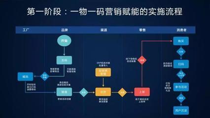未來已來，將至已至 互聯網銷售的新時代