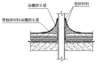 河南省防震減災指揮中心工程施工組織設計方案